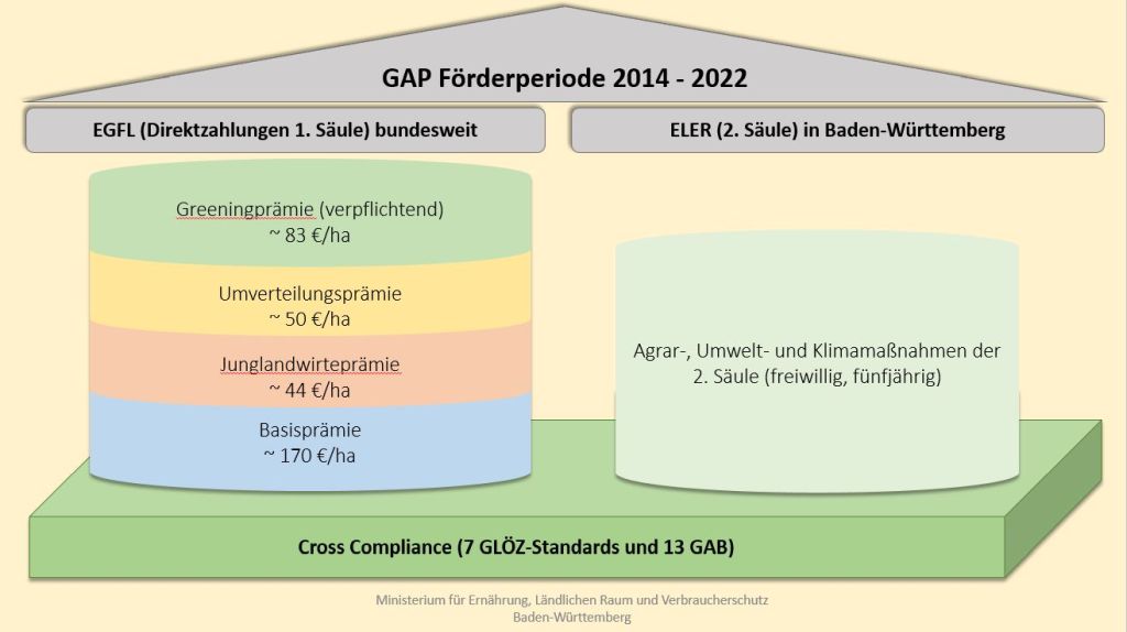 Kurzüberblick - Infodienst - Förderung